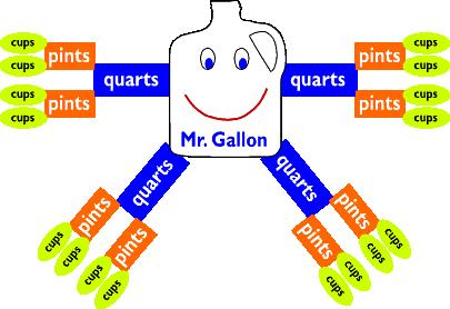 Mr Gallon 